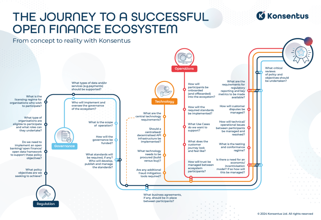 The journey to a successful ecosystem_new